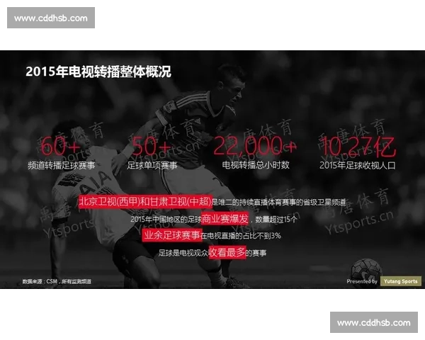 全面解析体育赛事电视转播策略及观众收视行为趋势