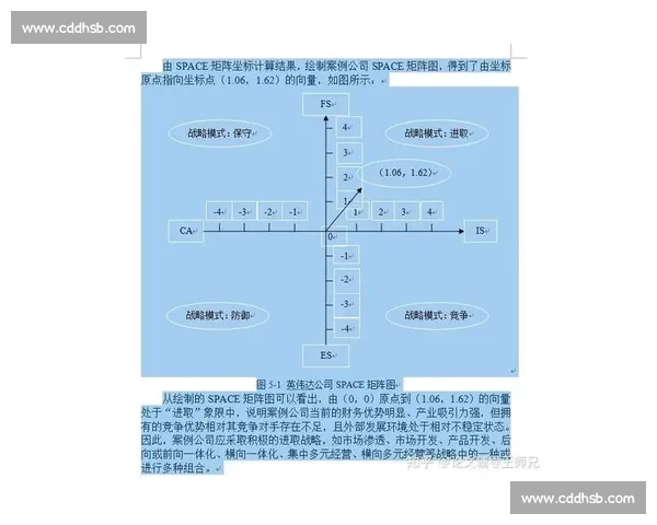商业开发战略:探索新兴市场机会与创新模式推动企业增长 商业开发战略:探索新兴市场机会与创新模式推动企业增长