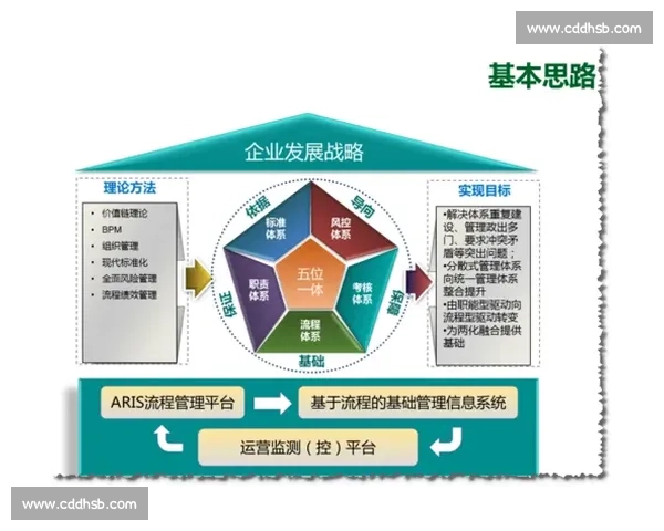 基于积分制度的创新管理模式探索与实践分析