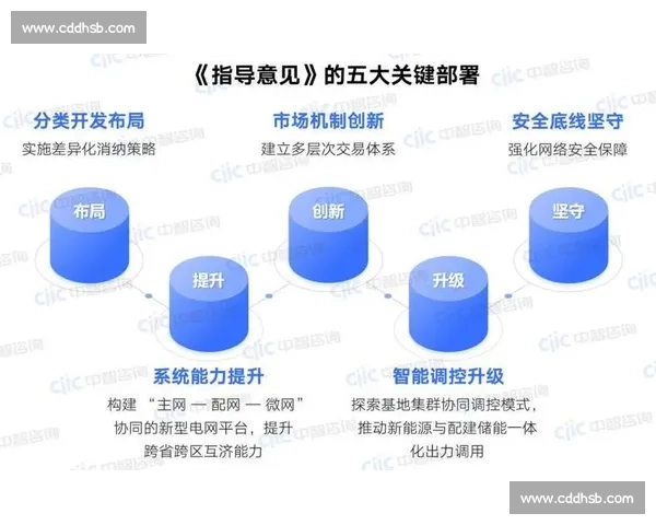 管理创新驱动企业转型升级的路径与实践探讨