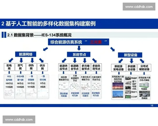 基于深度学习的视频内容分析与智能应用研究探索